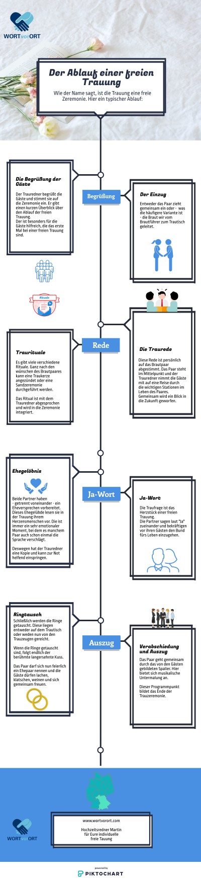 Die Freie Trauung - Der Ablauf Im Detail - WORTvorORT